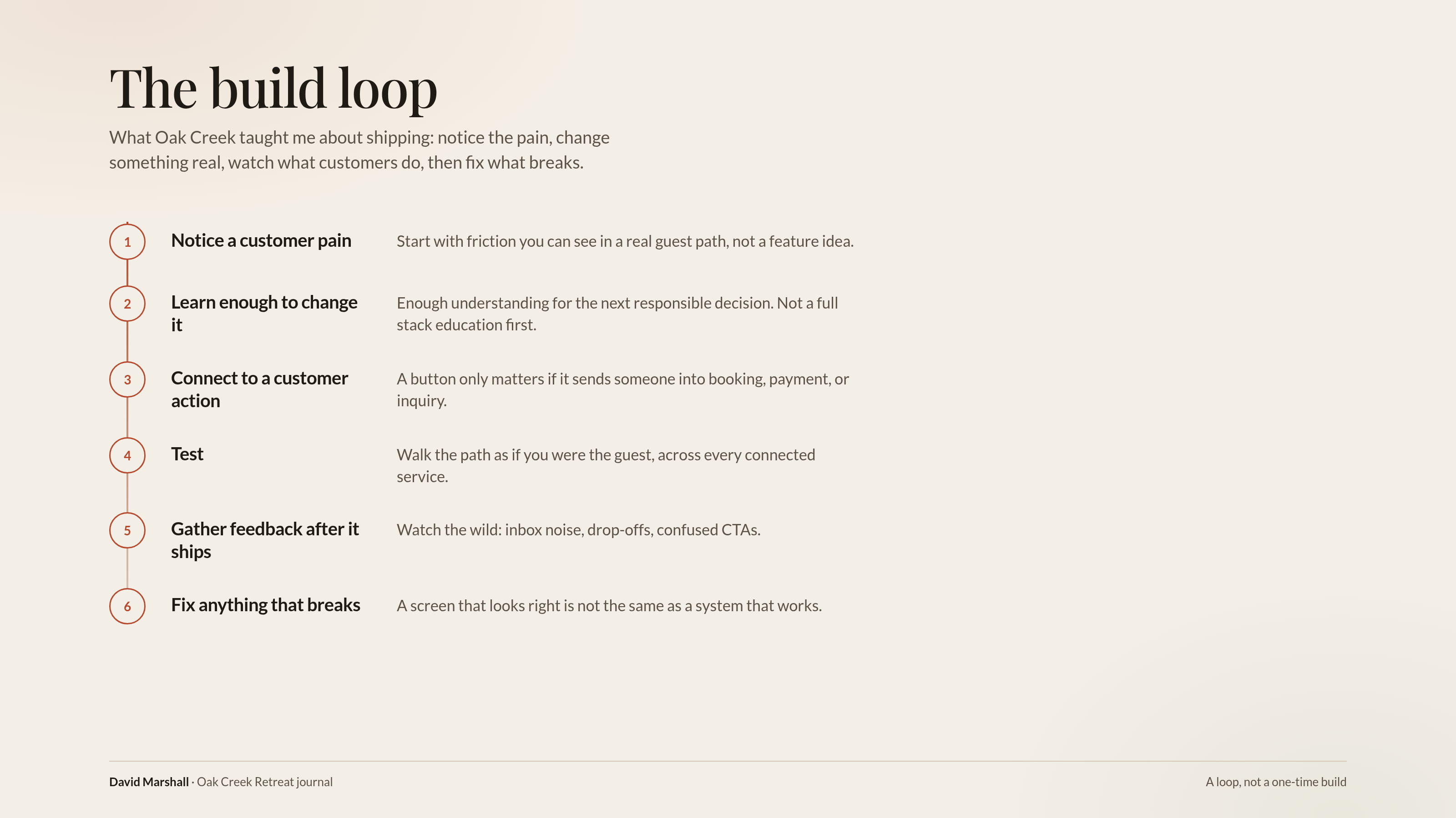 Six-step build loop: notice a customer pain, learn enough to change it, connect to a customer action, test, gather feedback after it ships, and fix what breaks.